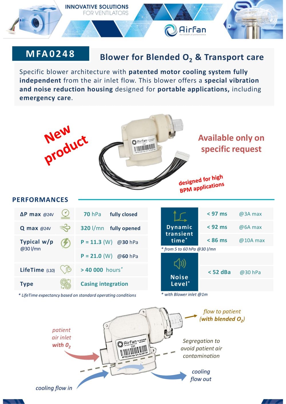 MFA0248 Datasheet - Airfan