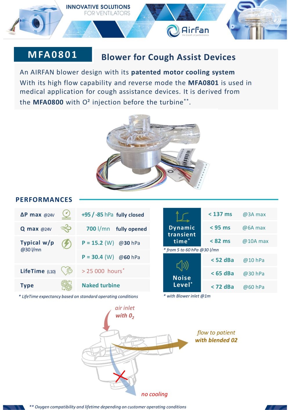 MFA0801 Datasheet - Airfan
