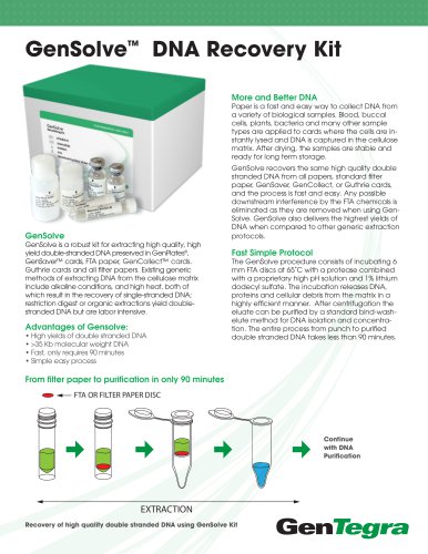 GenSolve™ DNA Recovery Kit