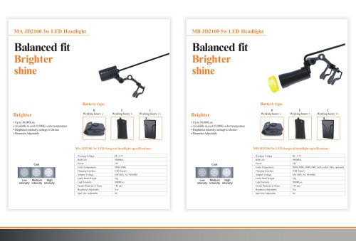 202509 Catalog of Portable Headlight