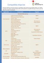 Caduceus Compatible chips list