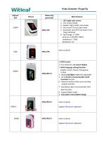 Multi Parameter Patient Monitor