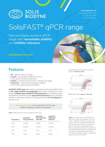 SolisFAST® qPCR range