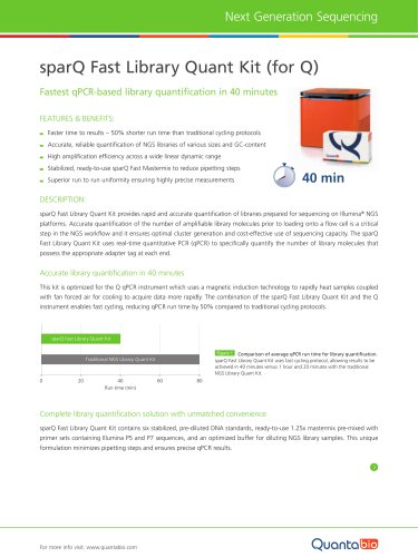 Flyer sparQ Fast Library Quant Kit