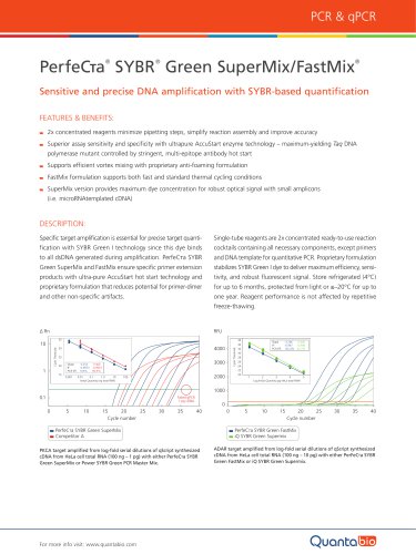 PerfeCTa SYBR Green SuperMix/FastMix Flyer