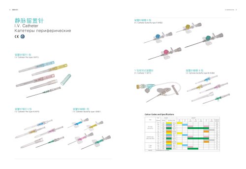 Needle  IV catheter
