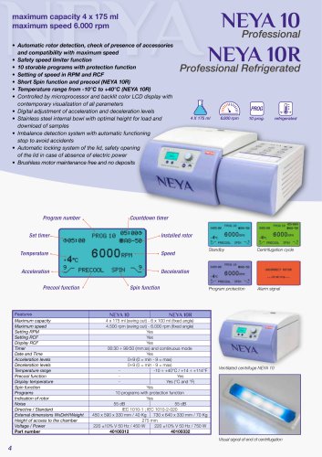 NEYA 10Professional NEYA 10R, Professional Refrigerated