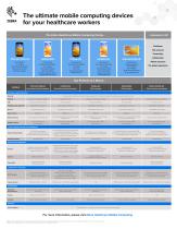 Healthcare Mobile Computing Portfolio