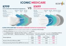 Difference Between KN95,KN99,KF94,KF99