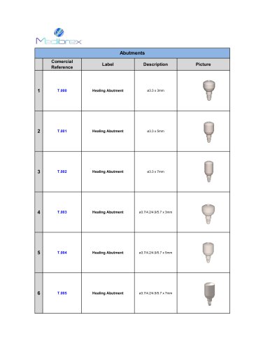 Teetanium Abutments Reference Catalog