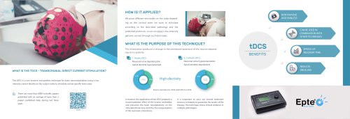 Transcranial Direct Current Stimulation or tDCS technique