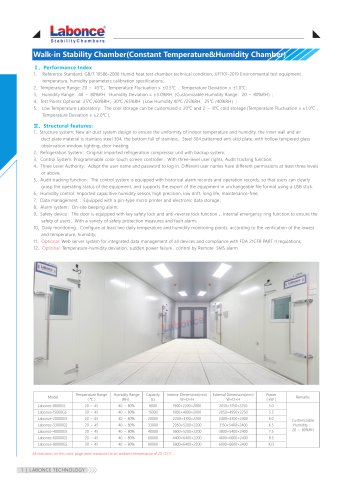 Walk-in Stability Chamber(Constant Temperature&Humidity Chamber)