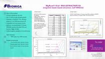 Express MgPure Viral RNA Purification Kit, prefilled