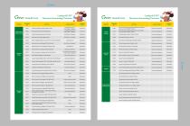 JZ-FIA 05 Fluorescent Reagent Sample Ratio Guidelines