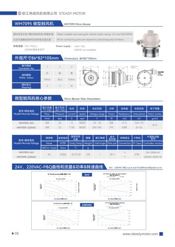 WM7095-220VAC