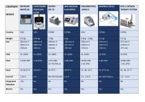 Infinium TheraFlow High-Flow Oxygen Therapy Unit - Comparison Chart Download / View