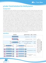 Nanodigmbio-μCaler Total Solution for Methylation