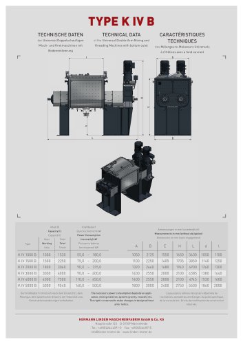 TYPE K IV B