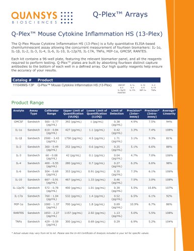 Q-Plex™ Mouse Cytokine Inflammation HS (13-Plex)