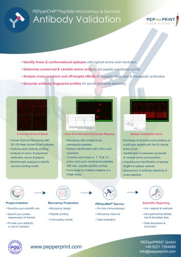 Antibody Validation