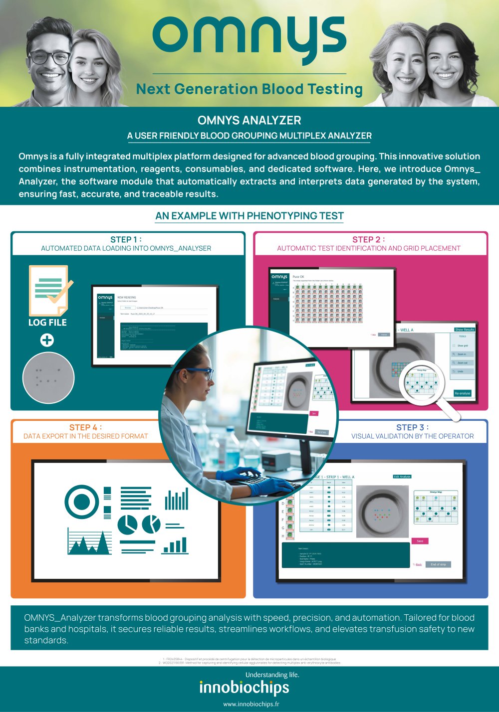omnys analyzer - Innobiochips SAS