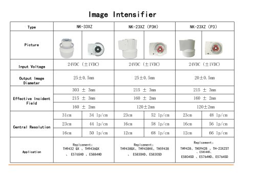 Image Intensifier