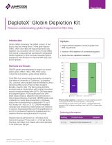 DepleteX™ Globin Depletion Kit