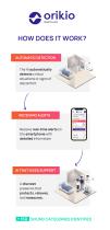 Infographic Orikio