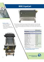 MVE Cryocart