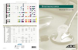 Speciality scopes