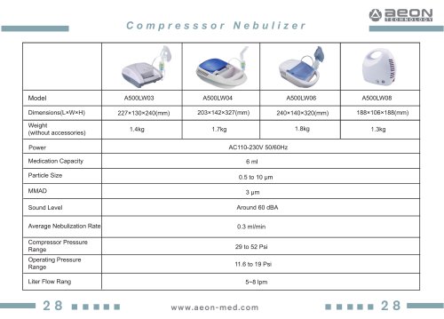 Specifications of A500LW03/04/06/08