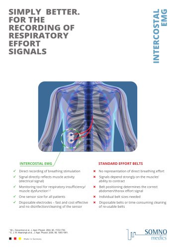 Intercostal EMG - A new way ro record effort