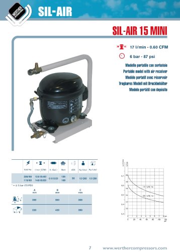 SIL-AIR 15 MINI