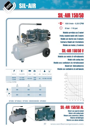 SIL-AIR 150/50 SIL-AIR 150/50 V SIL-AIR 150/50 AL