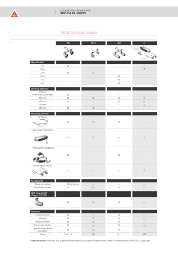 HEINE Binocular loupes - EN