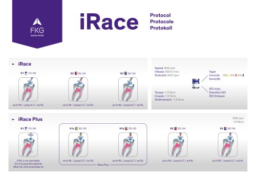 iRace Protocol card