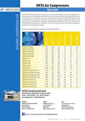 META Air Compressors Basic data