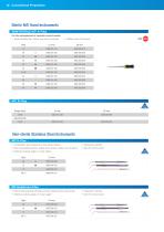 VDW® STERILE NiTi K-Files