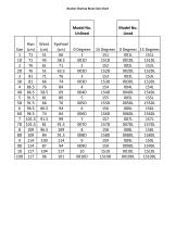 Boston Overlap Brace Size Chart