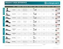 PRODUCT DESK REFERENCE