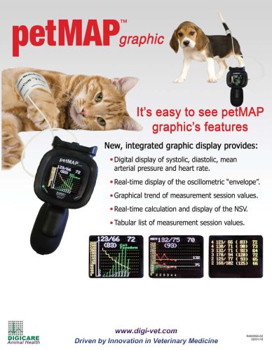 petMAP