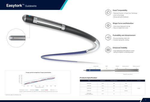 Medprin Easycess Neuro Vascular Product Catalog 2026-5 Easytork&trade; Guidewire