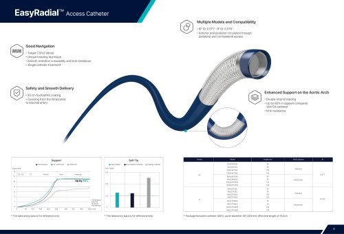 Medprin Easycess Neuro Vascular Product Catalog 2026-7 EasyRadial&trade; Access Cathete