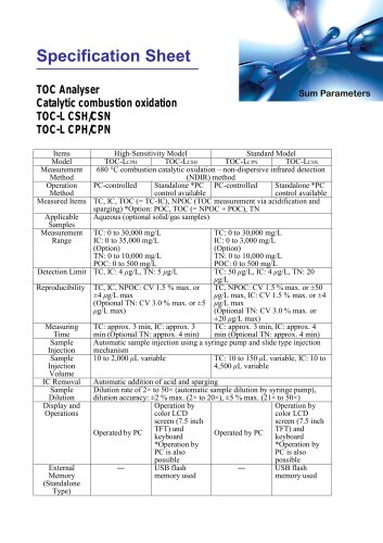 TOC-L Series