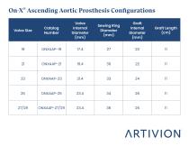 On-X® ASCENDING AORTIC PROSTHESIS