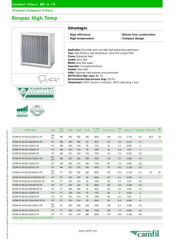 Airopac High Temp