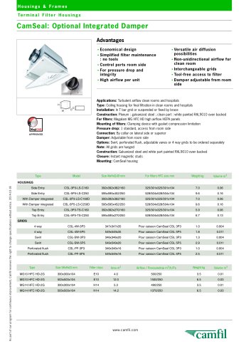 CamSeal: Optional Integrated Damper