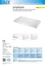 Pressure Relief foam mattresses