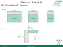 LAF Weighing Booth-Overview