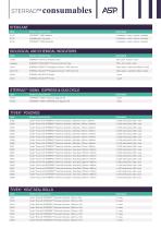 STERRAD™ Consumables Catalogue